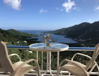 New for This Season Back up Batteries. No Wapa No Problem Hotels in Central