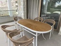 Aquaris Hotels in 