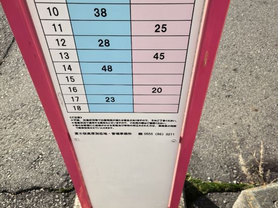 スーパーホテル富士河口湖天然温泉 クーポン