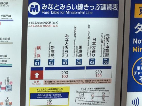 相鐵FRESA INN-橫濱櫻木町優惠