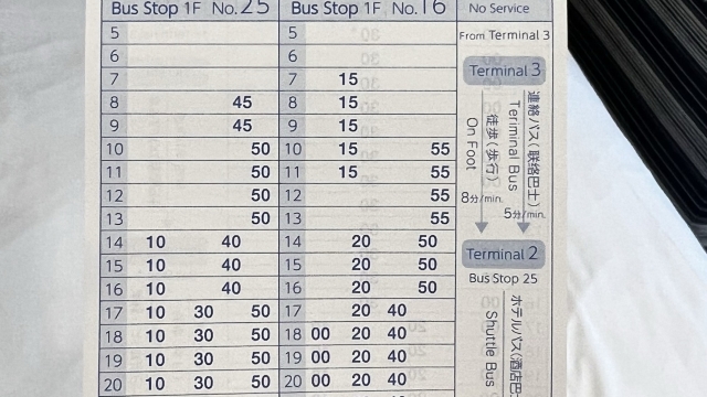 review picture