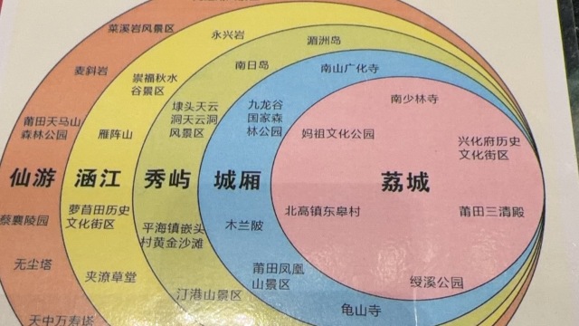 review picture