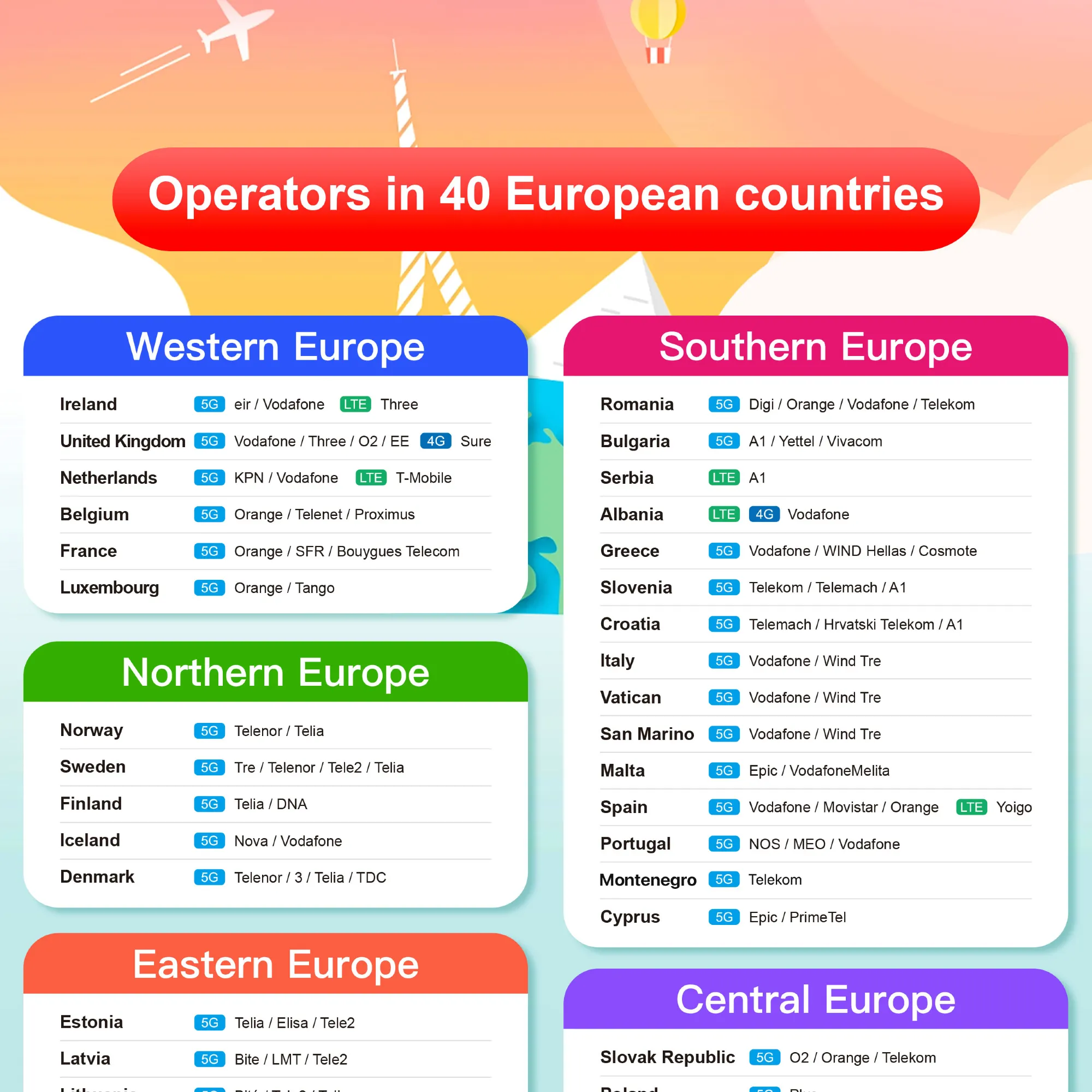 couverture reseaux esim europe