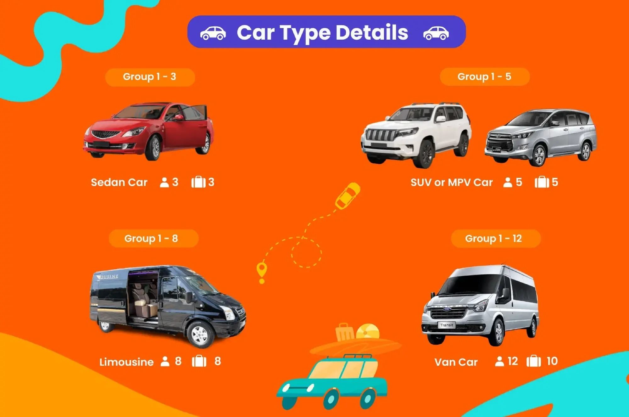 Private Car from Da Nang or Hoi An to Hue