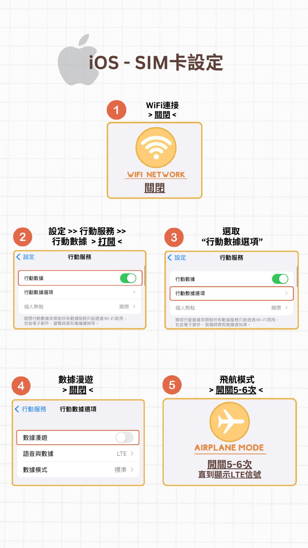iOS系統SKT SIM卡設定教學：關閉WiFi、開啟行動數據、關閉數據漫遊、飛航模式切換5-6次至顯示LTE