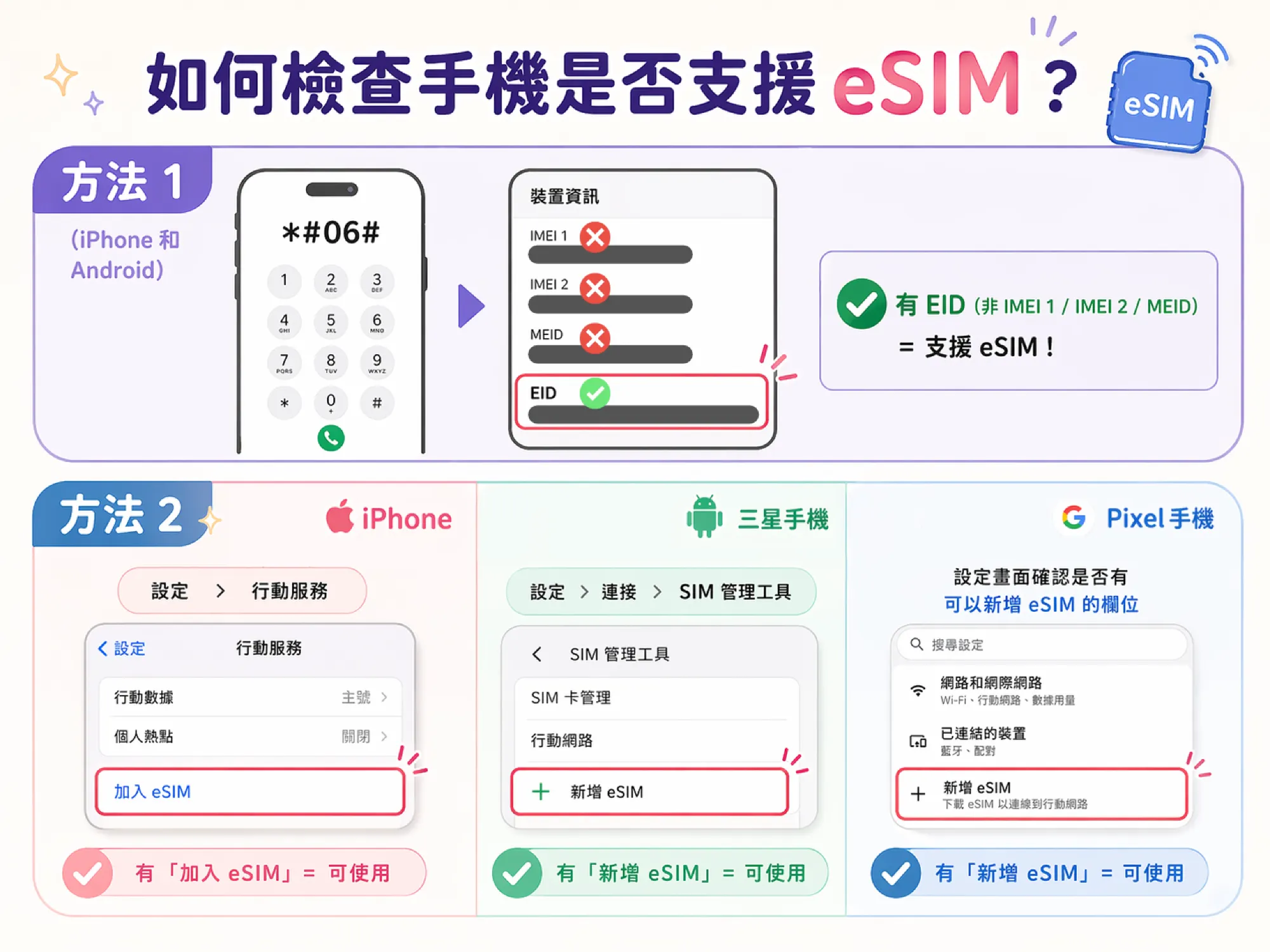 檢查eSIM是否能用