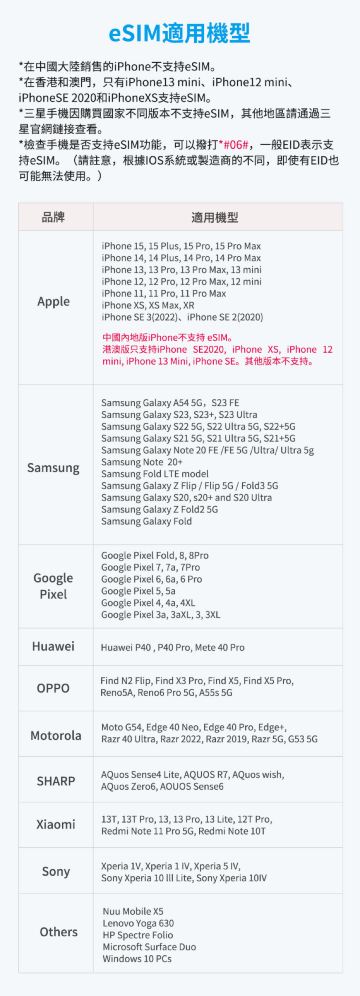 Trip.com: $45 全球eSIM|歐洲 埃及 塞爾維亞 土耳其 等43國 可選無限流量 可選天數 QR code - GroupBuya 優惠