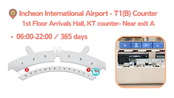 [รับที่สนามบินเกาหลี/โซล] KT 4G ของเกาหลี ข้อมูล WIFI ไม่จำกัด โดยไม่ลดความเร็ว