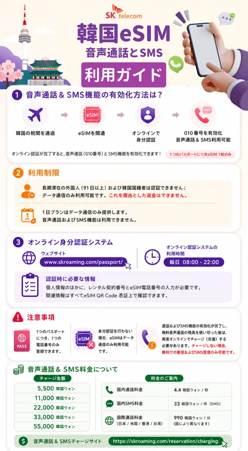 韓国eSIM】SKテレコム高速ネイティブデータ＆通話｜Naverマップ対応＋