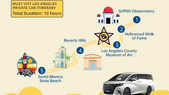 Ultimate Los Angeles One-Day Journey: Iconic Landmarks, Beaches & City Energy.