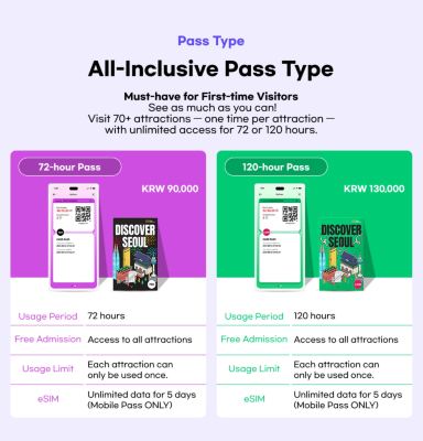 發現首爾：首爾轉轉卡-Discover Seoul Pass