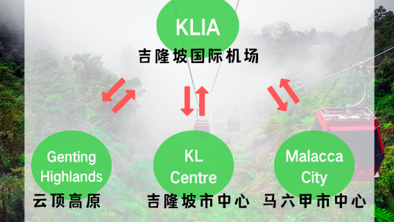 Трансфер на частном автомобиле между аэропортом KLIA и Гентингом/городом Куала-Лумпур/городом Малакка