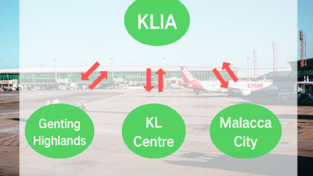 Point-to-Point Private Car Transfer between KLIA And Genting/KL City/Malacca City