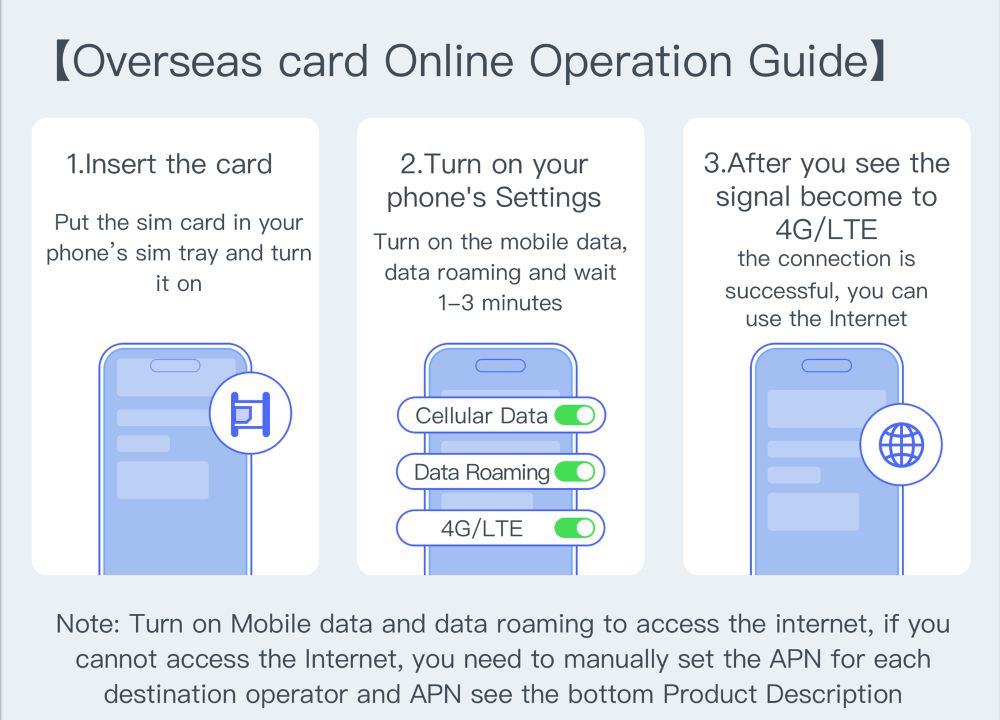 How to Set up a China SIM Card