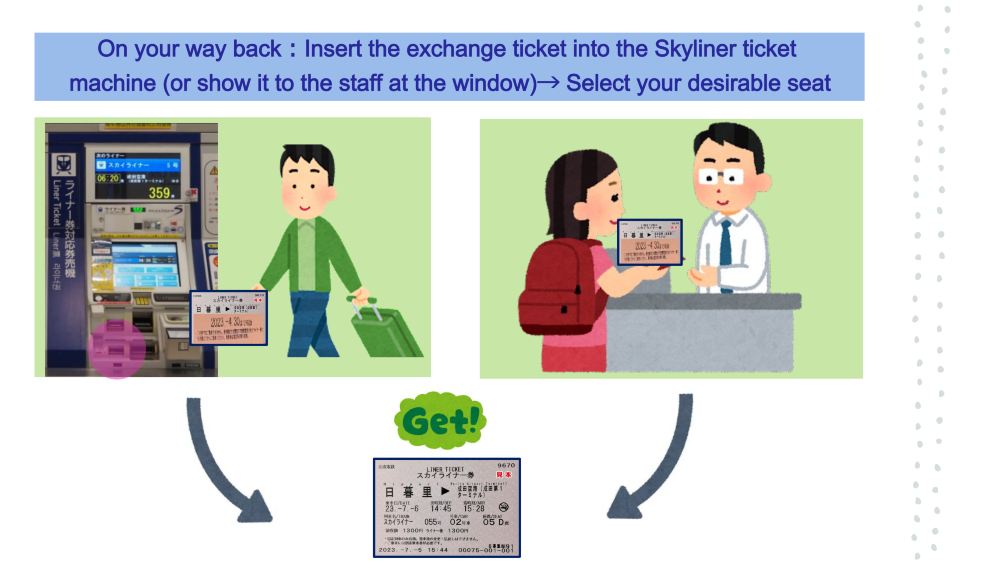 Narita Airport (NRT) - Ueno/Nippori | Keisei Skyliner Ticket