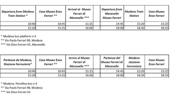 ตั๋วรถบัสไปกลับจากสถานีรถไฟโมเดนา อิตาลี ไปยังพิพิธภัณฑ์เฟอร์รารี มาราเนลโล แวะพิพิธภัณฑ์เอนโซ เฟอร์รารี โมเดนา