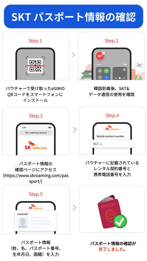 韓国SKT eSIM】データ無制限+電話番号付き｜1〜90日プラン5%オフ｜Trip.com