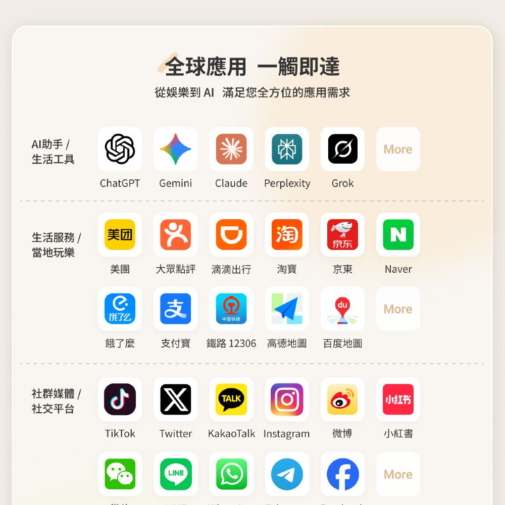 中國大陸·香港·澳門5G eSIM｜全面支持AI 應用與TikTok｜1-30、365 ...