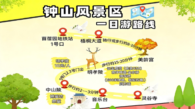 15人團 南京鐘山風景區 中山陵景區+美齡宮+明孝陵+音樂台一日遊