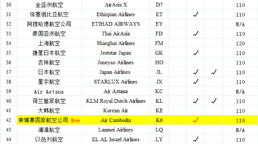 【廣州南沙港-香港機場海天碼頭】70分鐘高速直達香港機場行李直掛單程船票