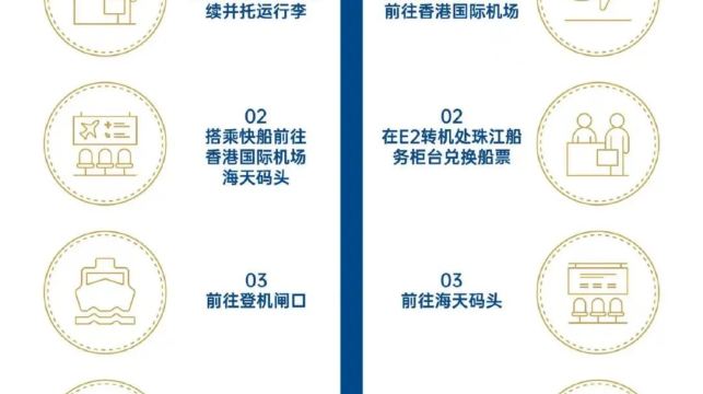 【香港機場海天碼頭-中山港（新中山客運口岸）】70分鐘高速直達中山客運口岸 行李直掛 單程船票