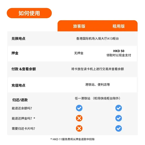 【香港】ツーリストオクトパスカード　大人用×2枚　残金有　香港ドル202 香港旅行を一段楽にする「オクトパスカード」購入方法！返金方法