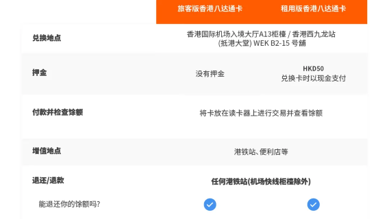 Hong KongTransport