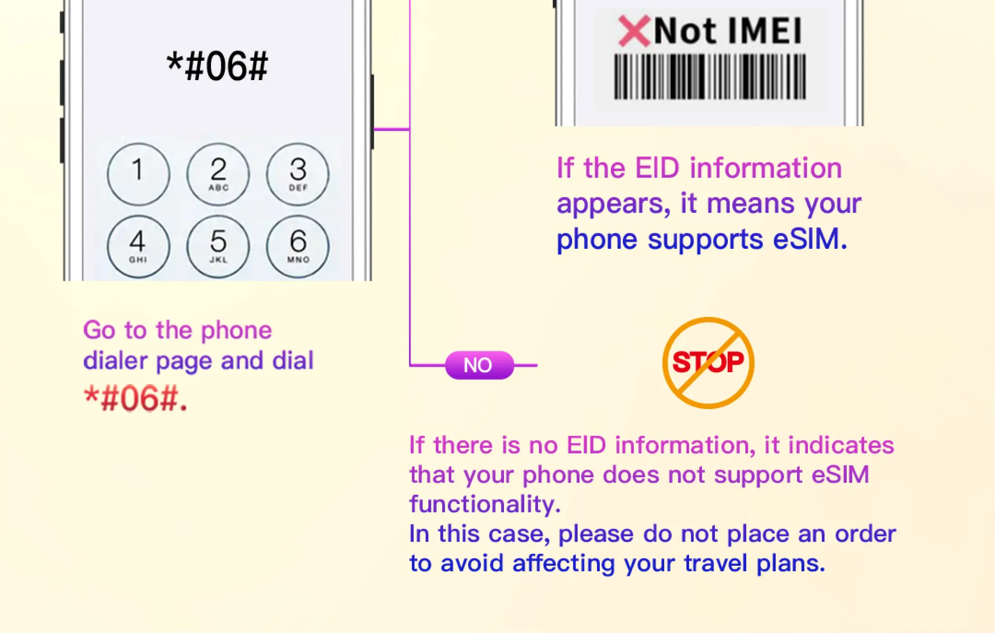 How to Set Up Asia eSIM on iPhone & Android