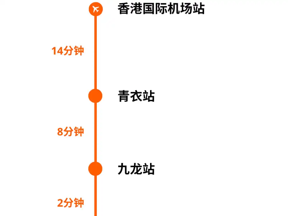 香港｜エアポートエクスプレス 電子チケット 【HONG KONG MTR AIRPORT