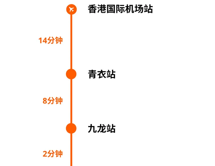 香港｜エアポートエクスプレス 電子チケット 【HONG KONG MTR AIRPORT