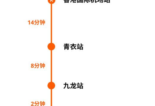 香港｜エアポートエクスプレス 電子チケット 【HONG KONG MTR AIRPORT