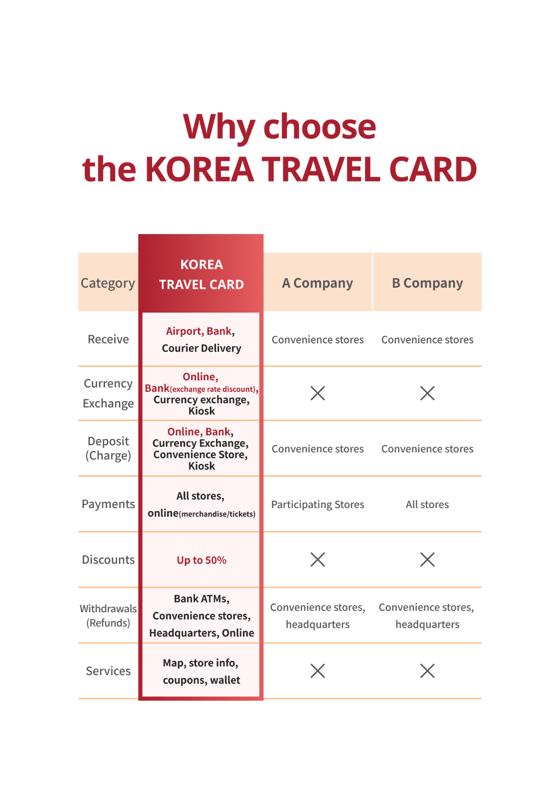 From transport to checkout with one card! KOREA TRAVEL CARD