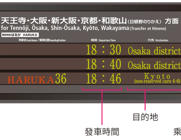 JR HARUKA Kansai Airport limited express ticket (physical ticket