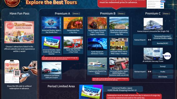 [Optional USJ/JRPASS] Premium Kansai Enjoy Pass 1 Week Free Pass-KOL