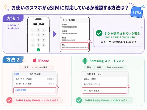 韓国eSIM】SKテレコム高速ネイティブデータ＆通話｜Naverマップ対応＋