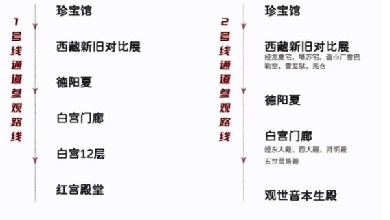 拉薩日遊