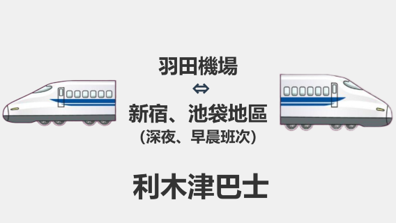 【限時優惠】利木津巴士 羽田機場來回新宿、池袋地區(深夜、早晨班次)