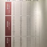 評論圖片 3