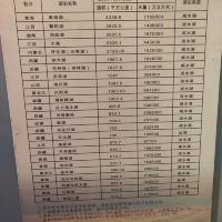 評論圖片 3