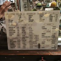 評論圖片 5