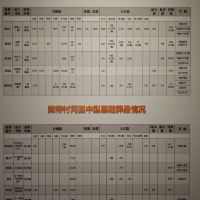評論圖片 1