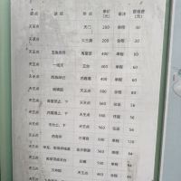 評論圖片 5
