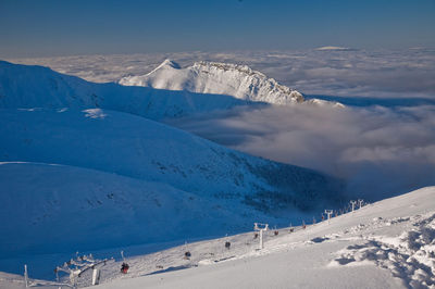 Kasprowy Wierch Cable Car - Ground Station