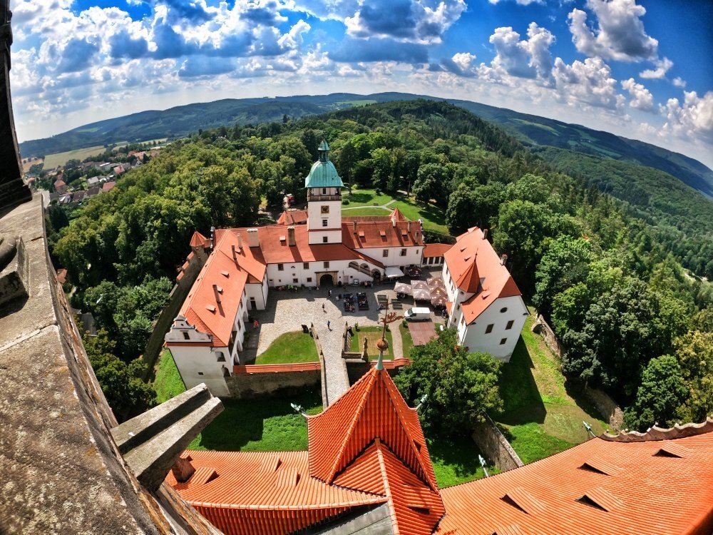 Olomouc District