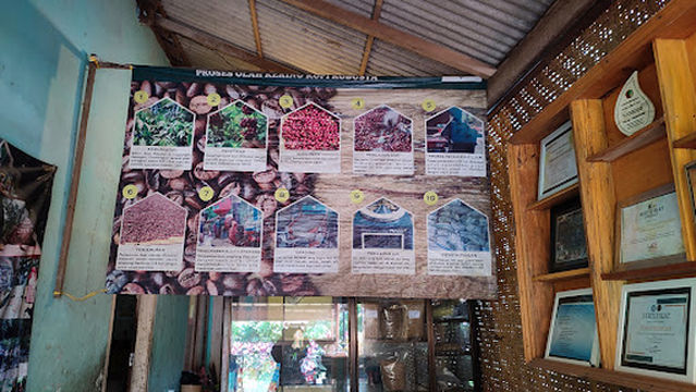 Rumah Digital Gombengsari