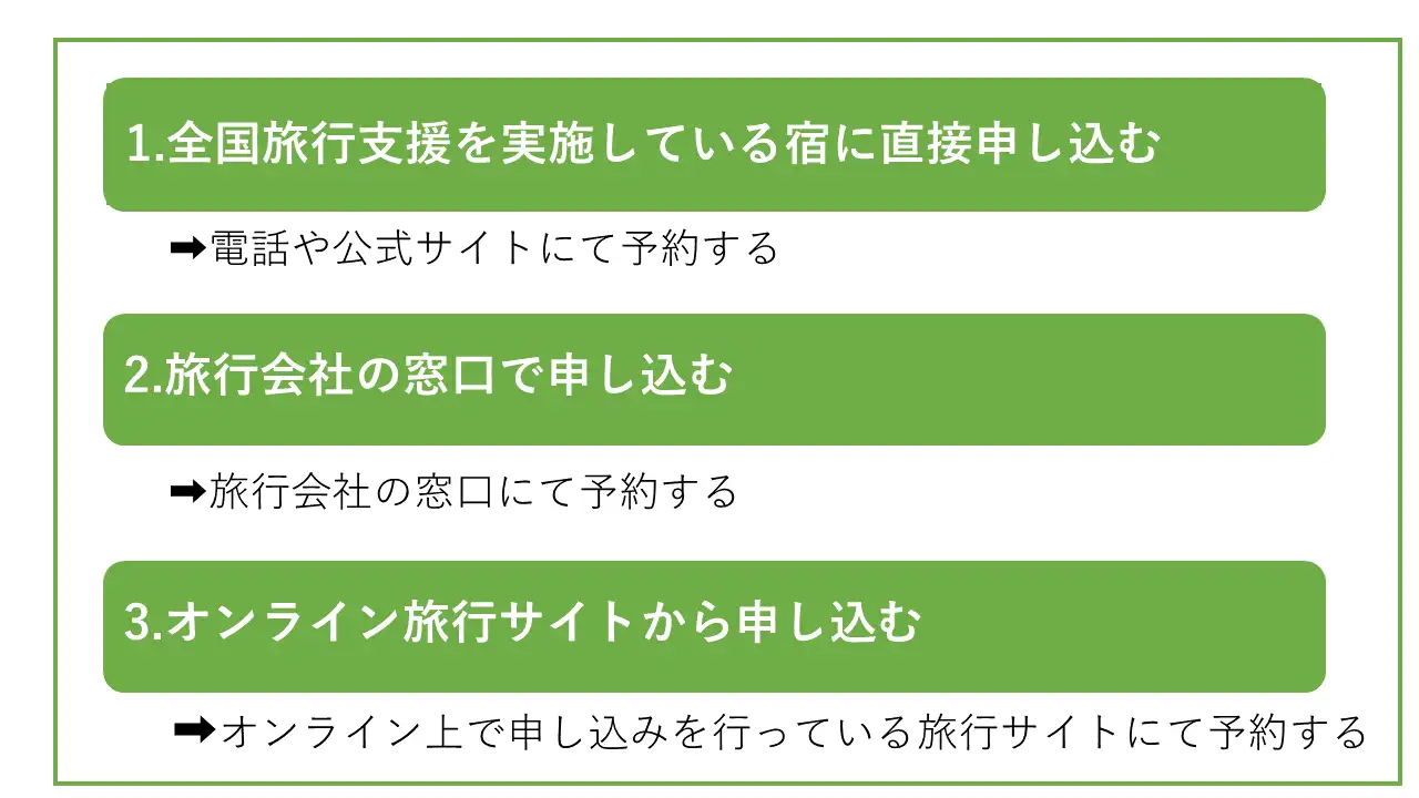 2023年の全国旅行支援について