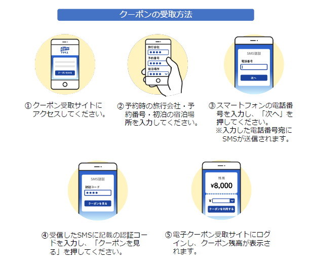 Go To トラベルキャンペーン Trip Com