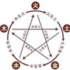 SCLHK LEE
