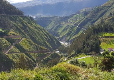 Provincia di Morona-Santiago