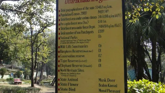 Dehradun Zoo